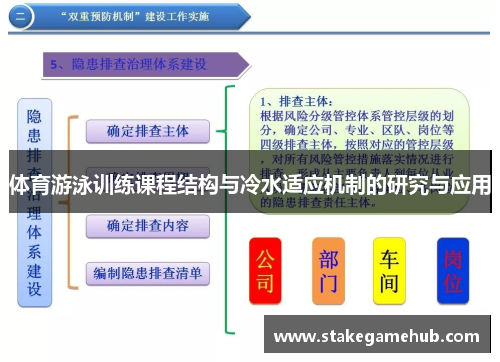 体育游泳训练课程结构与冷水适应机制的研究与应用