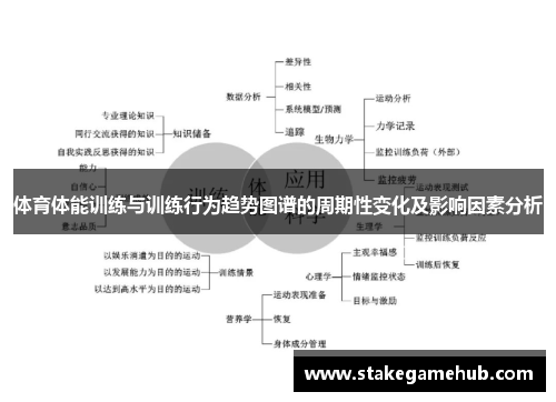 体育体能训练与训练行为趋势图谱的周期性变化及影响因素分析