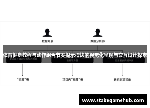 体育健身教程与动作组合节奏提示模块的视觉化呈现与交互设计探索