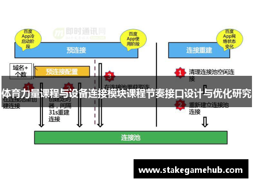 体育力量课程与设备连接模块课程节奏接口设计与优化研究