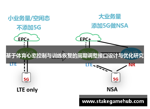 基于体育心率控制与训练恢复的周期调整接口设计与优化研究